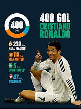 Cristiano Ronaldo All 400 Goals